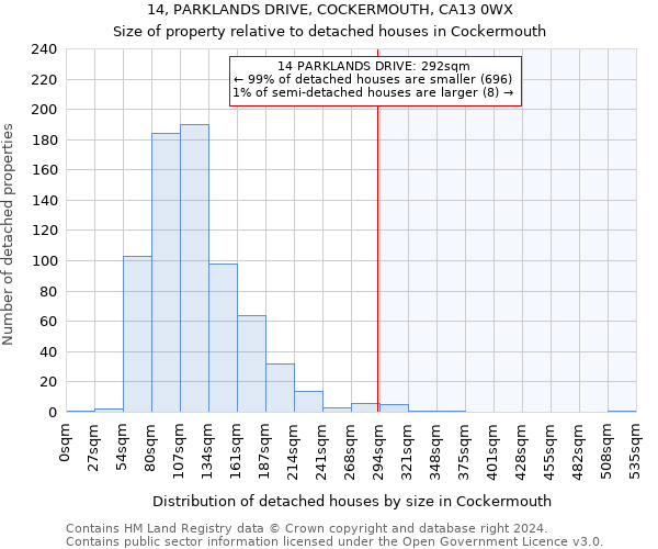 14, PARKLANDS DRIVE, COCKERMOUTH, CA13 0WX: Size of property relative to detached houses in Cockermouth