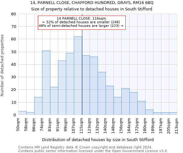 14, PARNELL CLOSE, CHAFFORD HUNDRED, GRAYS, RM16 6BQ: Size of property relative to detached houses in South Stifford