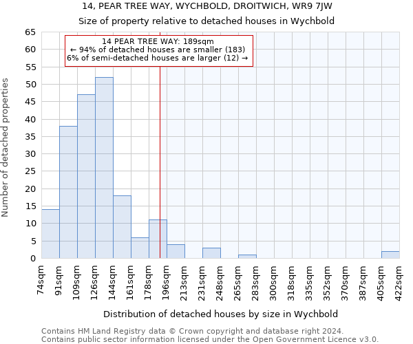 14, PEAR TREE WAY, WYCHBOLD, DROITWICH, WR9 7JW: Size of property relative to detached houses in Wychbold