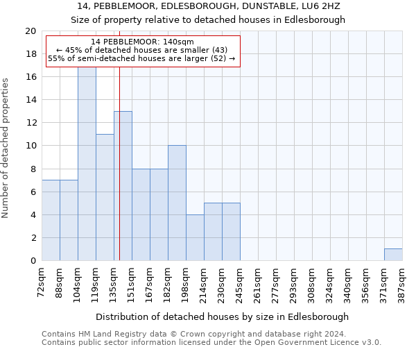 14, PEBBLEMOOR, EDLESBOROUGH, DUNSTABLE, LU6 2HZ: Size of property relative to detached houses in Edlesborough