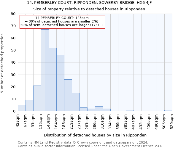 14, PEMBERLEY COURT, RIPPONDEN, SOWERBY BRIDGE, HX6 4JF: Size of property relative to detached houses in Ripponden