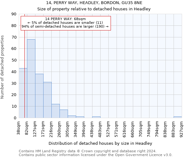 14, PERRY WAY, HEADLEY, BORDON, GU35 8NE: Size of property relative to detached houses in Headley