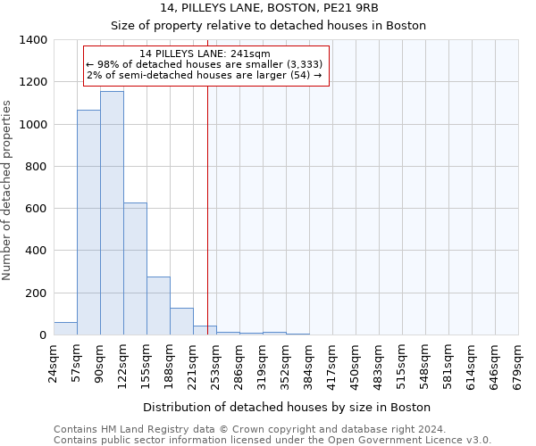 14, PILLEYS LANE, BOSTON, PE21 9RB: Size of property relative to detached houses in Boston