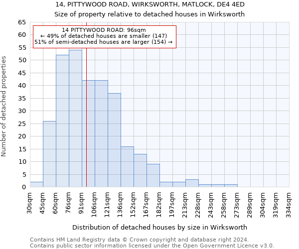 14, PITTYWOOD ROAD, WIRKSWORTH, MATLOCK, DE4 4ED: Size of property relative to detached houses in Wirksworth