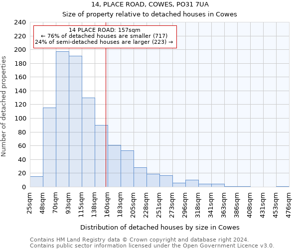 14, PLACE ROAD, COWES, PO31 7UA: Size of property relative to detached houses in Cowes