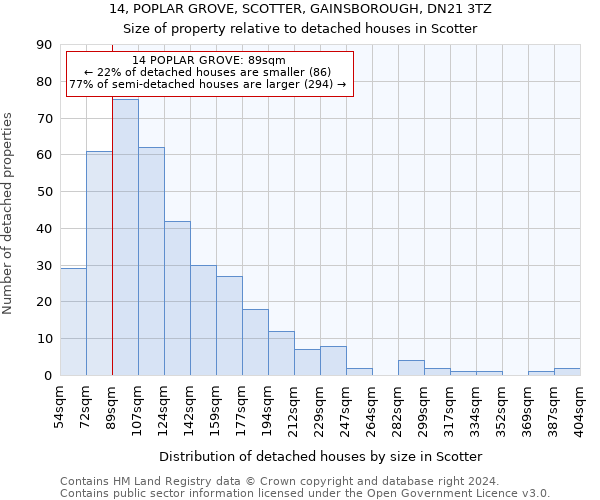 14, POPLAR GROVE, SCOTTER, GAINSBOROUGH, DN21 3TZ: Size of property relative to detached houses in Scotter