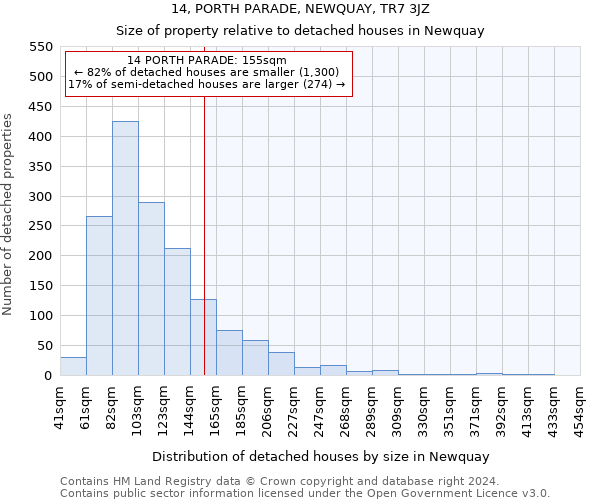 14, PORTH PARADE, NEWQUAY, TR7 3JZ: Size of property relative to detached houses in Newquay