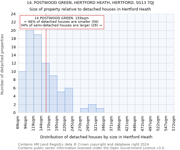 14, POSTWOOD GREEN, HERTFORD HEATH, HERTFORD, SG13 7QJ: Size of property relative to detached houses in Hertford Heath