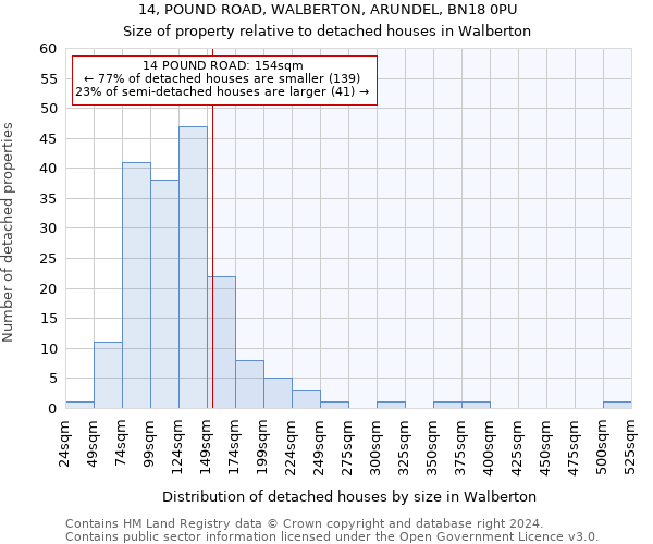 14, POUND ROAD, WALBERTON, ARUNDEL, BN18 0PU: Size of property relative to detached houses in Walberton