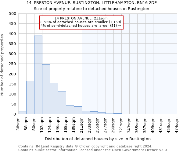 14, PRESTON AVENUE, RUSTINGTON, LITTLEHAMPTON, BN16 2DE: Size of property relative to detached houses in Rustington