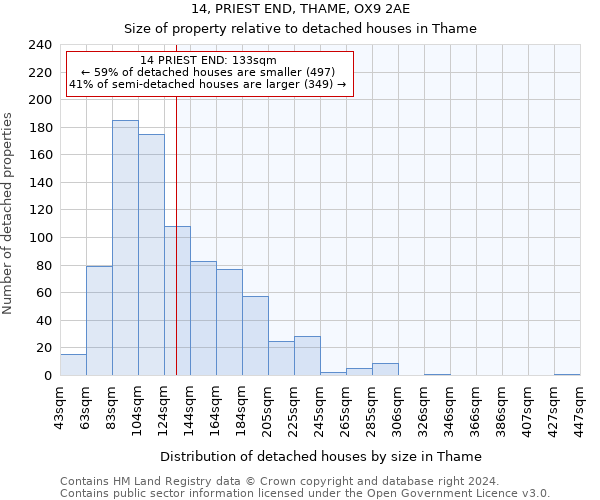 14, PRIEST END, THAME, OX9 2AE: Size of property relative to detached houses in Thame