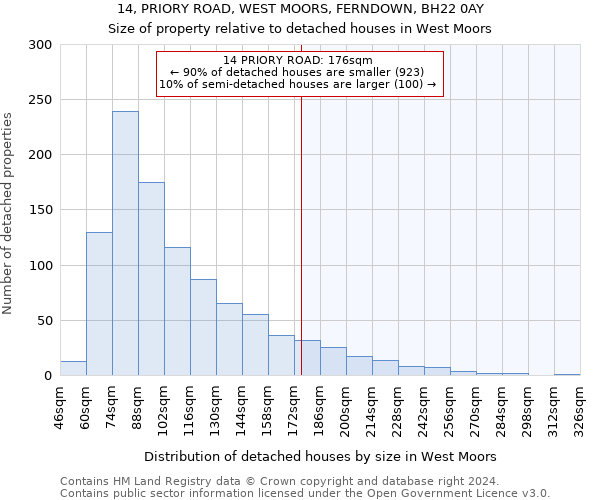 14, PRIORY ROAD, WEST MOORS, FERNDOWN, BH22 0AY: Size of property relative to detached houses in West Moors