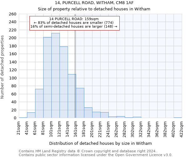 14, PURCELL ROAD, WITHAM, CM8 1AF: Size of property relative to detached houses in Witham