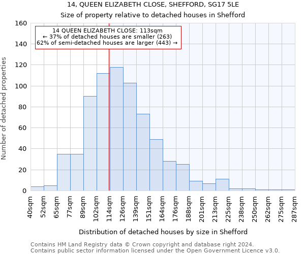 14, QUEEN ELIZABETH CLOSE, SHEFFORD, SG17 5LE: Size of property relative to detached houses in Shefford