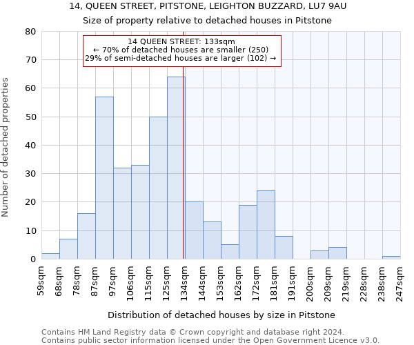 14, QUEEN STREET, PITSTONE, LEIGHTON BUZZARD, LU7 9AU: Size of property relative to detached houses in Pitstone