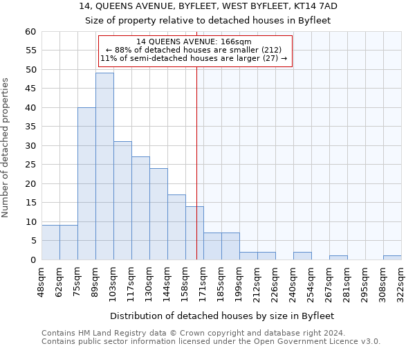 14, QUEENS AVENUE, BYFLEET, WEST BYFLEET, KT14 7AD: Size of property relative to detached houses in Byfleet