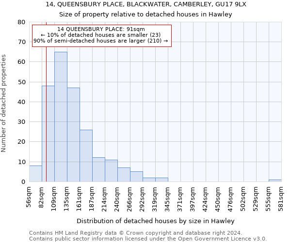 14, QUEENSBURY PLACE, BLACKWATER, CAMBERLEY, GU17 9LX: Size of property relative to detached houses in Hawley