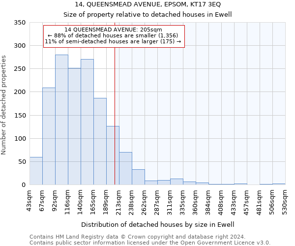 14, QUEENSMEAD AVENUE, EPSOM, KT17 3EQ: Size of property relative to detached houses in Ewell