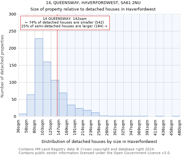 14, QUEENSWAY, HAVERFORDWEST, SA61 2NU: Size of property relative to detached houses in Haverfordwest