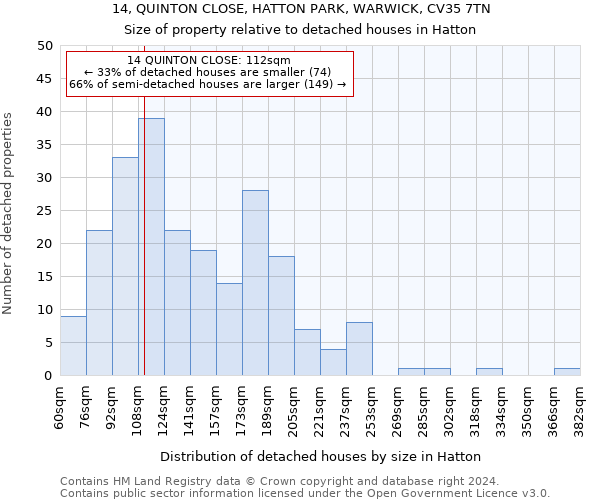 14, QUINTON CLOSE, HATTON PARK, WARWICK, CV35 7TN: Size of property relative to detached houses in Hatton