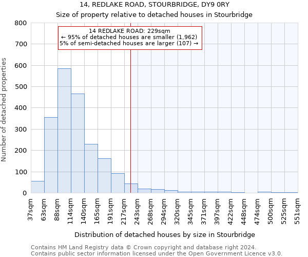 14, REDLAKE ROAD, STOURBRIDGE, DY9 0RY: Size of property relative to detached houses in Stourbridge