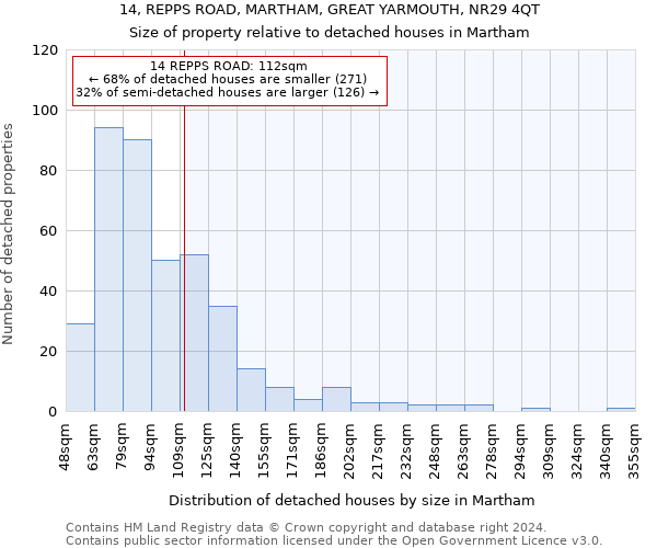 14, REPPS ROAD, MARTHAM, GREAT YARMOUTH, NR29 4QT: Size of property relative to detached houses in Martham