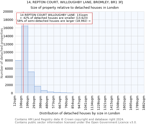 14, REPTON COURT, WILLOUGHBY LANE, BROMLEY, BR1 3FJ: Size of property relative to detached houses in London