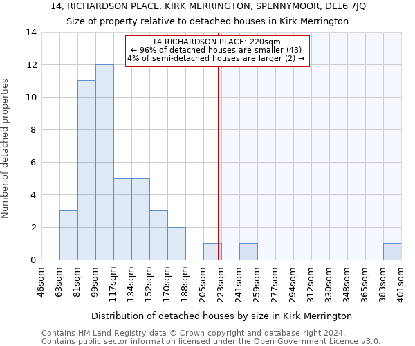 14, RICHARDSON PLACE, KIRK MERRINGTON, SPENNYMOOR, DL16 7JQ: Size of property relative to detached houses in Kirk Merrington