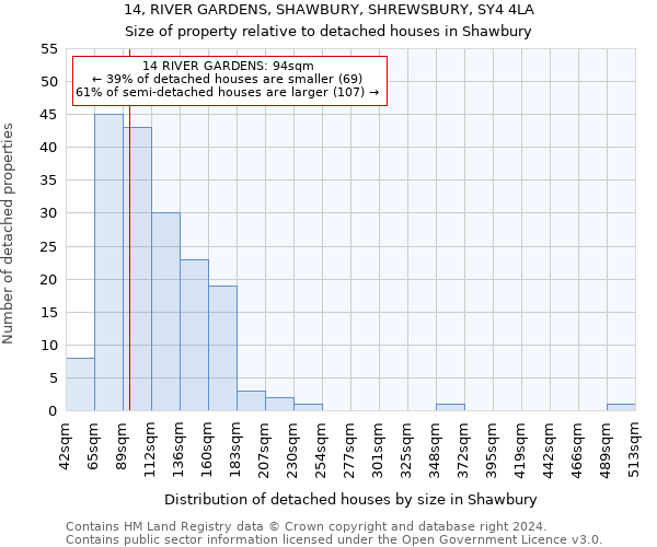 14, RIVER GARDENS, SHAWBURY, SHREWSBURY, SY4 4LA: Size of property relative to detached houses in Shawbury