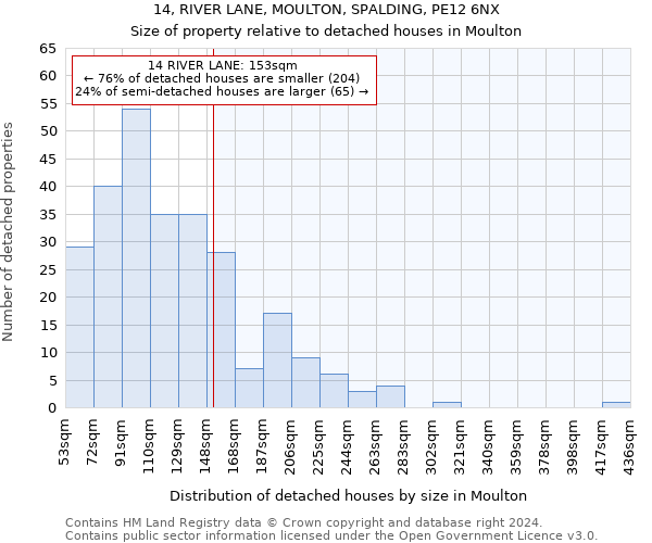 14, RIVER LANE, MOULTON, SPALDING, PE12 6NX: Size of property relative to detached houses in Moulton