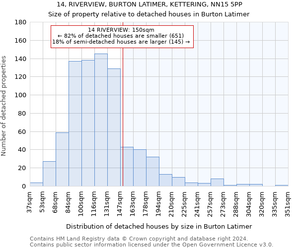 14, RIVERVIEW, BURTON LATIMER, KETTERING, NN15 5PP: Size of property relative to detached houses in Burton Latimer