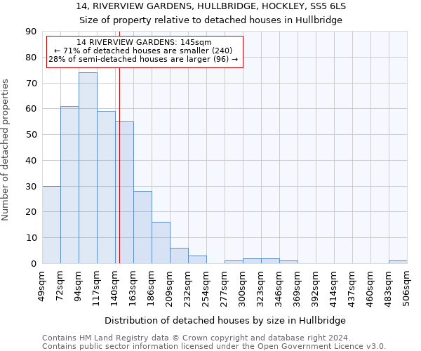 14, RIVERVIEW GARDENS, HULLBRIDGE, HOCKLEY, SS5 6LS: Size of property relative to detached houses in Hullbridge