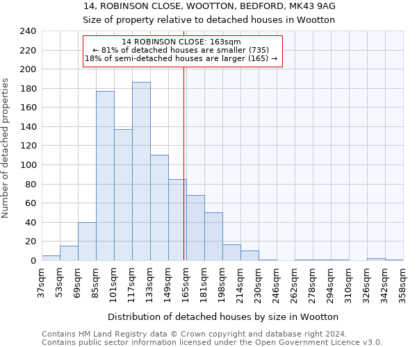 14, ROBINSON CLOSE, WOOTTON, BEDFORD, MK43 9AG: Size of property relative to detached houses in Wootton