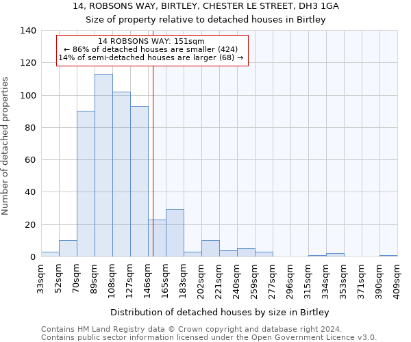 14, ROBSONS WAY, BIRTLEY, CHESTER LE STREET, DH3 1GA: Size of property relative to detached houses in Birtley