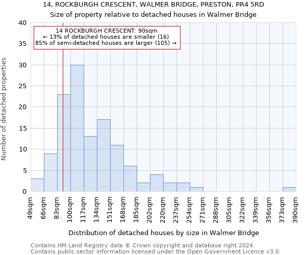 14, ROCKBURGH CRESCENT, WALMER BRIDGE, PRESTON, PR4 5RD: Size of property relative to detached houses in Walmer Bridge