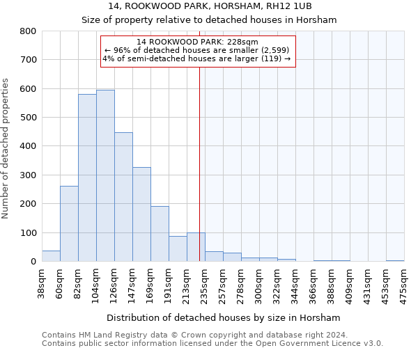 14, ROOKWOOD PARK, HORSHAM, RH12 1UB: Size of property relative to detached houses in Horsham