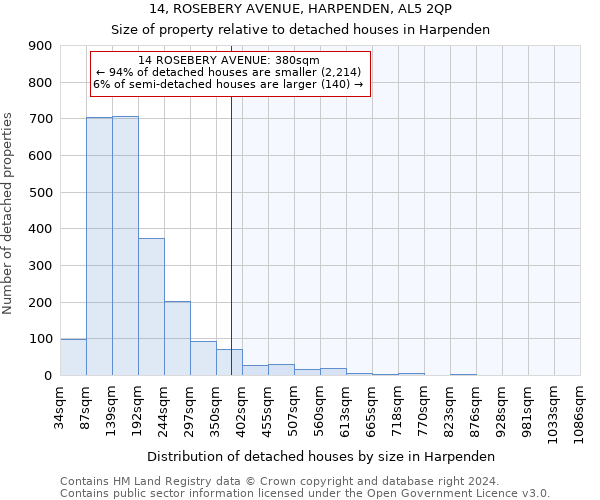 14, ROSEBERY AVENUE, HARPENDEN, AL5 2QP: Size of property relative to detached houses in Harpenden