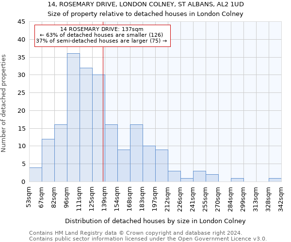 14, ROSEMARY DRIVE, LONDON COLNEY, ST ALBANS, AL2 1UD: Size of property relative to detached houses in London Colney