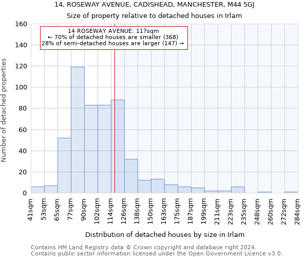 14, ROSEWAY AVENUE, CADISHEAD, MANCHESTER, M44 5GJ: Size of property relative to detached houses in Irlam