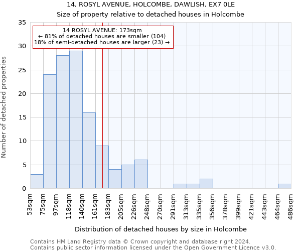 14, ROSYL AVENUE, HOLCOMBE, DAWLISH, EX7 0LE: Size of property relative to detached houses in Holcombe