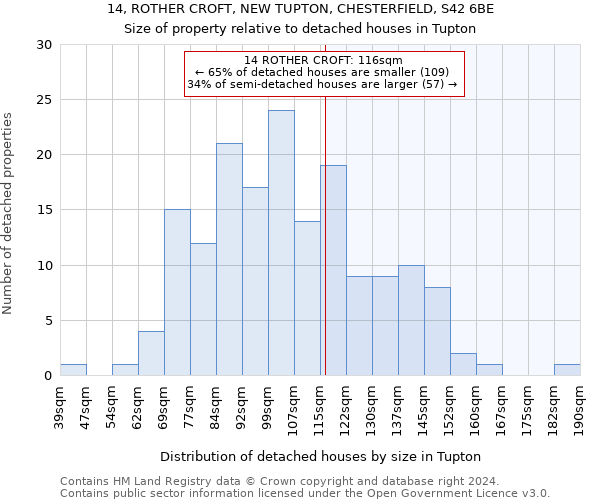 14, ROTHER CROFT, NEW TUPTON, CHESTERFIELD, S42 6BE: Size of property relative to detached houses in Tupton