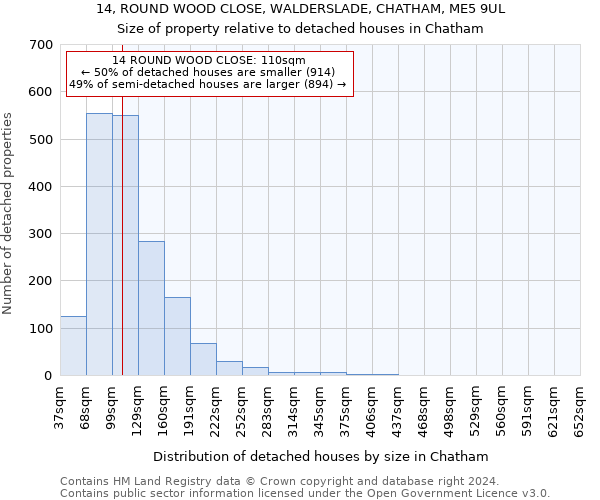 14, ROUND WOOD CLOSE, WALDERSLADE, CHATHAM, ME5 9UL: Size of property relative to detached houses in Chatham