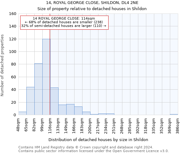 14, ROYAL GEORGE CLOSE, SHILDON, DL4 2NE: Size of property relative to detached houses in Shildon