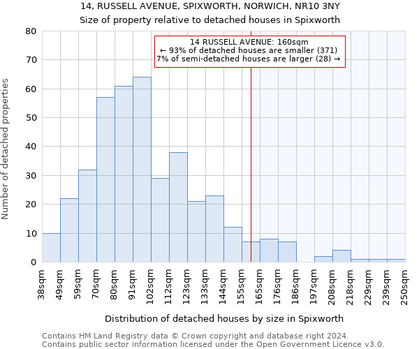 14, RUSSELL AVENUE, SPIXWORTH, NORWICH, NR10 3NY: Size of property relative to detached houses in Spixworth