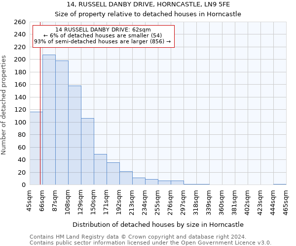 14, RUSSELL DANBY DRIVE, HORNCASTLE, LN9 5FE: Size of property relative to detached houses in Horncastle