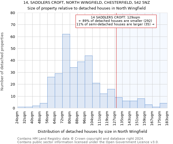 14, SADDLERS CROFT, NORTH WINGFIELD, CHESTERFIELD, S42 5NZ: Size of property relative to detached houses in North Wingfield