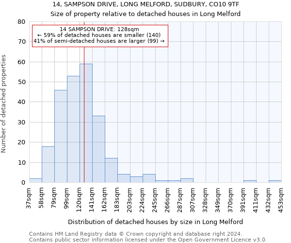 14, SAMPSON DRIVE, LONG MELFORD, SUDBURY, CO10 9TF: Size of property relative to detached houses in Long Melford