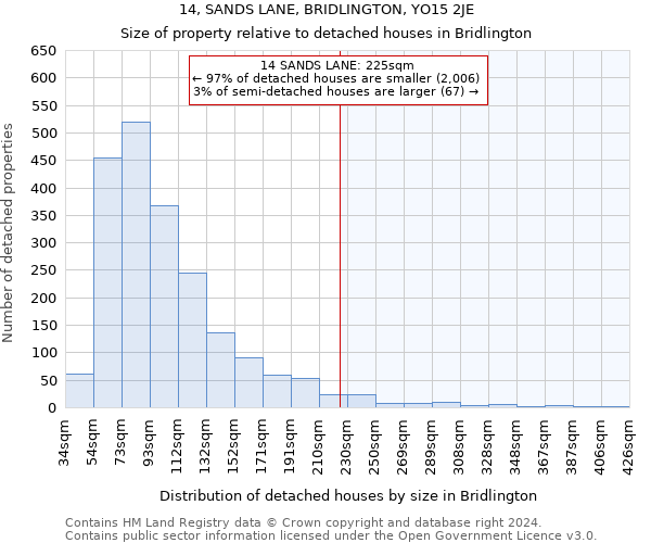 14, SANDS LANE, BRIDLINGTON, YO15 2JE: Size of property relative to detached houses in Bridlington