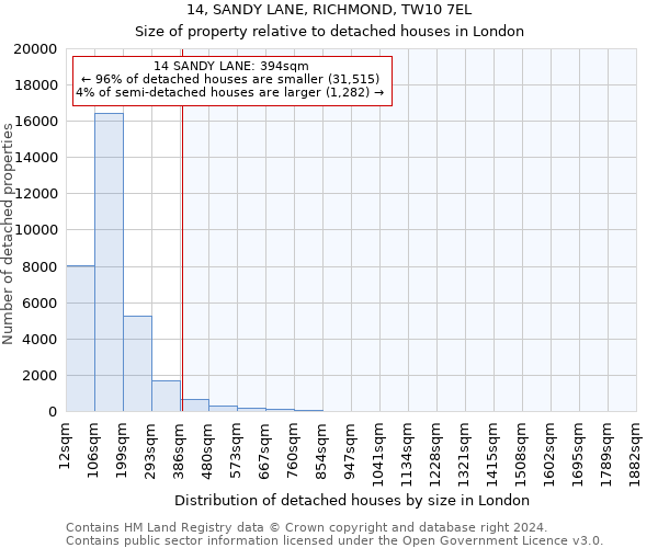 14, SANDY LANE, RICHMOND, TW10 7EL: Size of property relative to detached houses in London