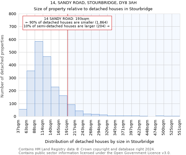 14, SANDY ROAD, STOURBRIDGE, DY8 3AH: Size of property relative to detached houses in Stourbridge